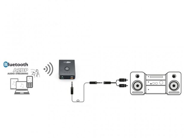 PMR 206BT Bluetooth adapter