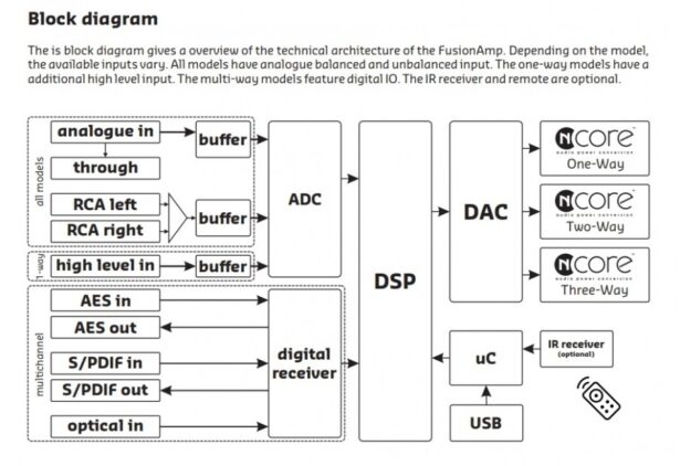 FA503 aktiivvõimendi subwooferile