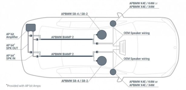 APBMW BIAMP 2 kaablikomplekt