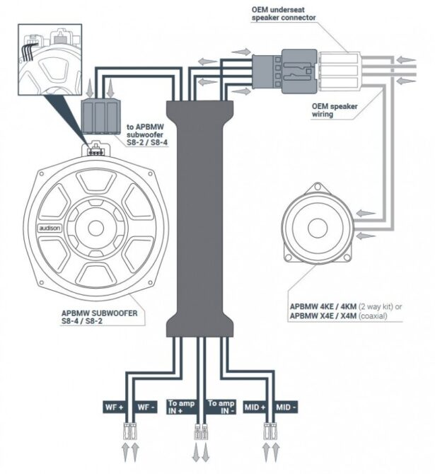 APBMW BIAMP 2 kaablikomplekt