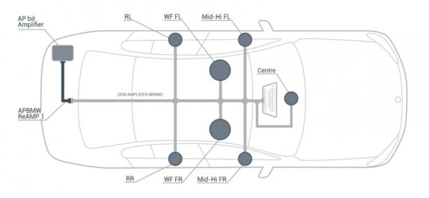 APBMW ReAMP 1 kaablikomplekt