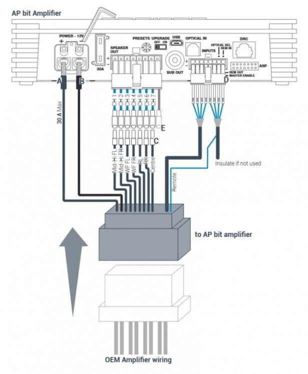 APBMW ReAMP 1 kaablikomplekt