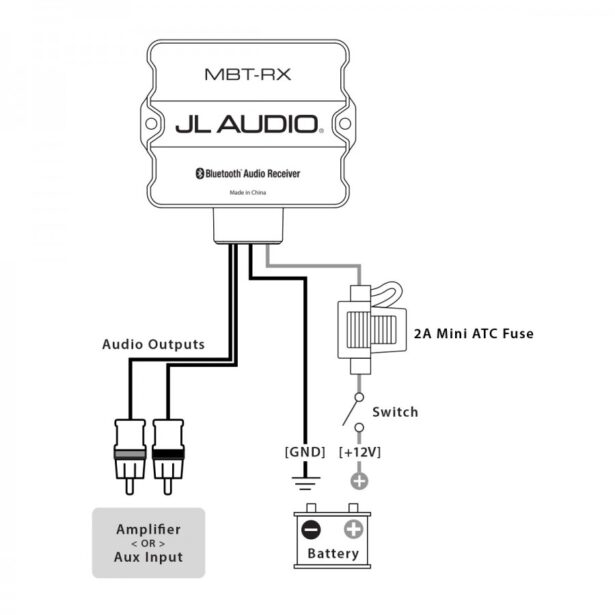 MBT-RX Bluetooth adapter