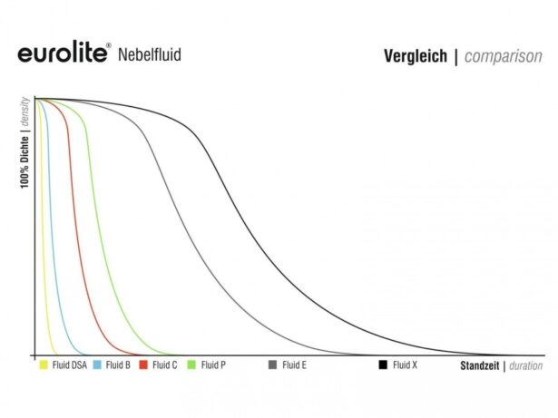 Smoke Fluid -B- Basic tossuvedelik