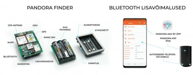 Finder v3 veekindel GPS jälgimisseade