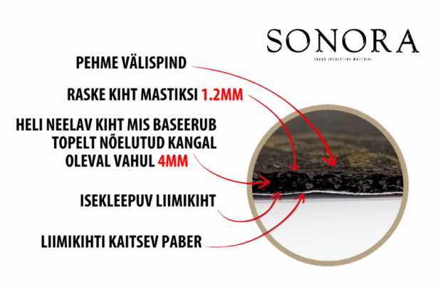 Sonora summutusmaterjal