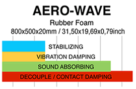 AERO-Wave summutusmaterjal