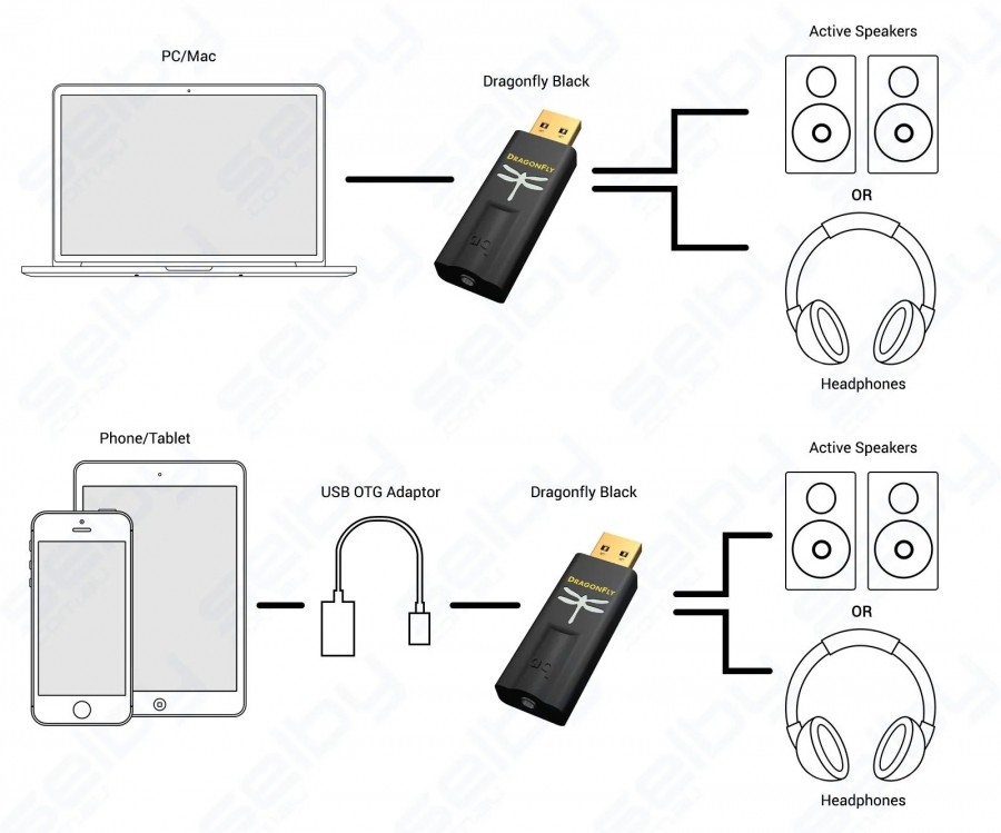 DragonFly Black USB DAC eelvõimendi/kõrvaklappide võimendi