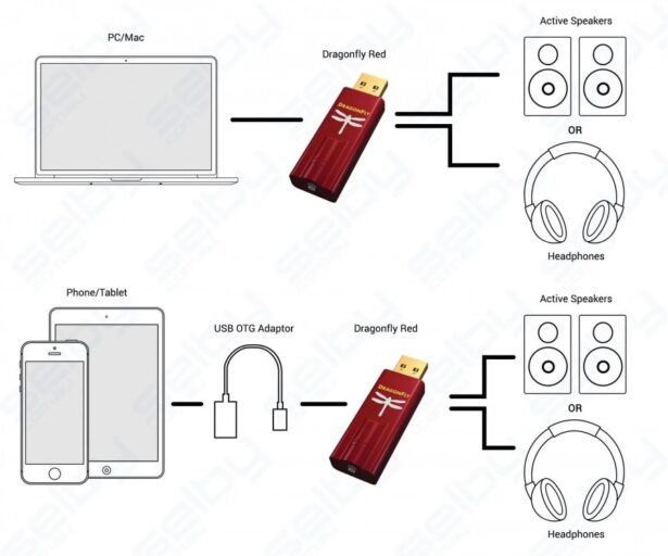 DragonFly Red USB DAC eelvõimendi/kõrvaklappide võimendi