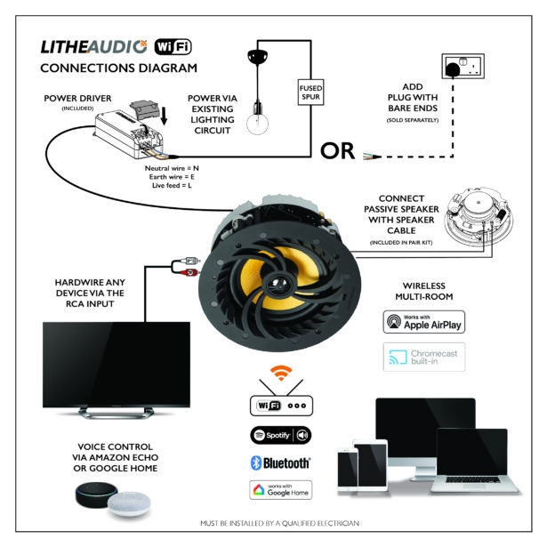 WiFi All-In-One V2 süvistatav kõlar