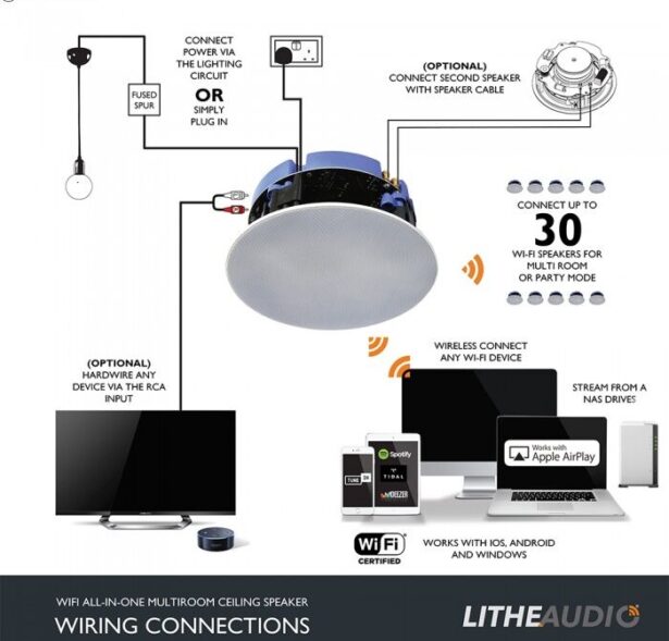 WiFi All-In-One süvistatav kõlar
