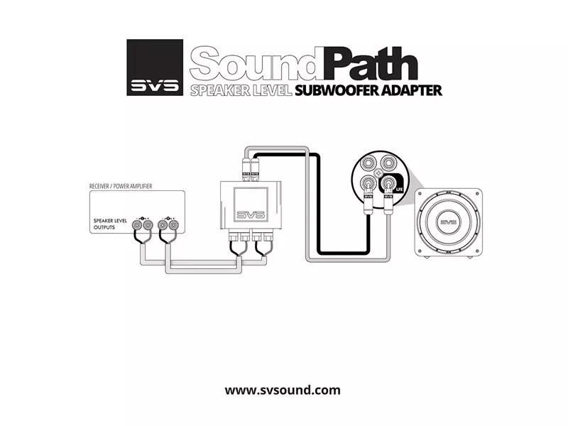 SoundPath bassikõlari adapter