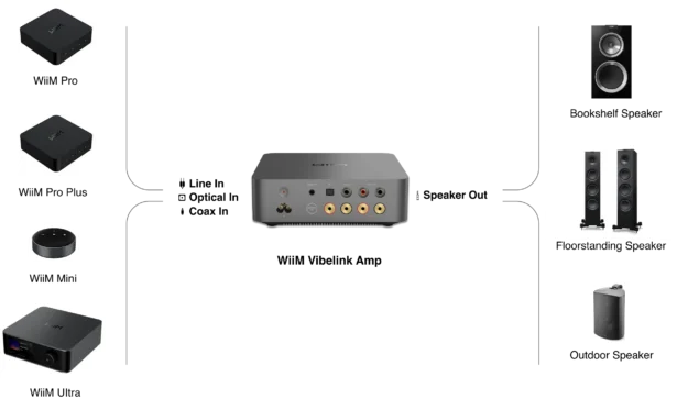 Vibelink Amp stereovõimendi