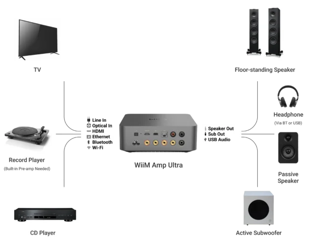 AMP ULTRA striimeriga stereoressiiver