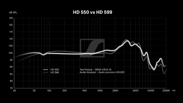 HD 550 kõrvaklapid